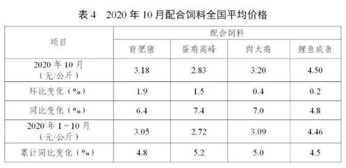 最新大数据告诉你 猪真的多了