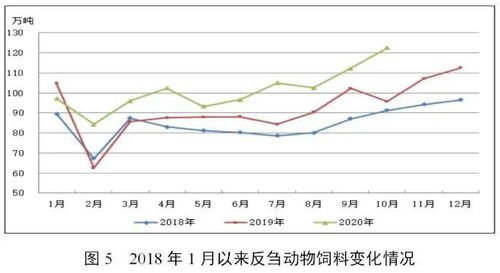 最新大数据告诉你 猪真的多了