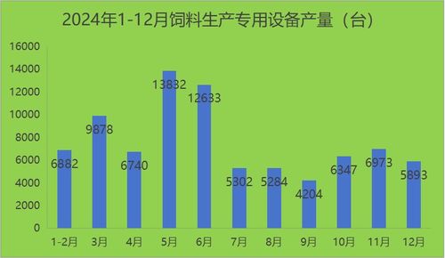 2024年 我国饲料生产专用设备累计产量同比下降30