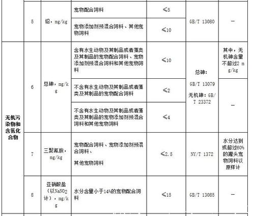 宠物饲料卫生规定